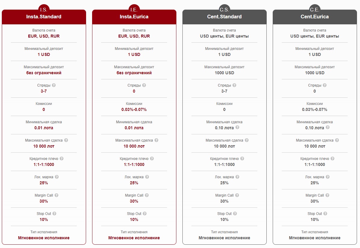 InstaForex - тарифы