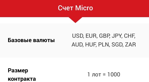 Xm com Broker - счета