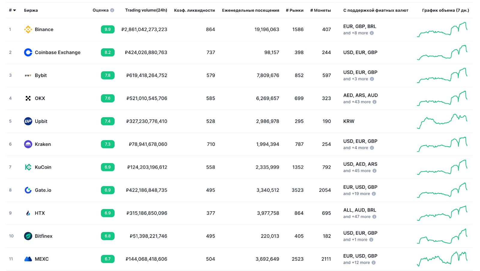 биржа mexc com отзывы клиентов