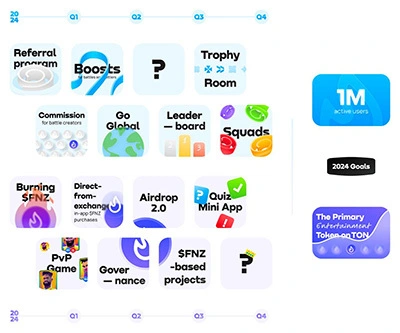 Игра Fanzee Battles