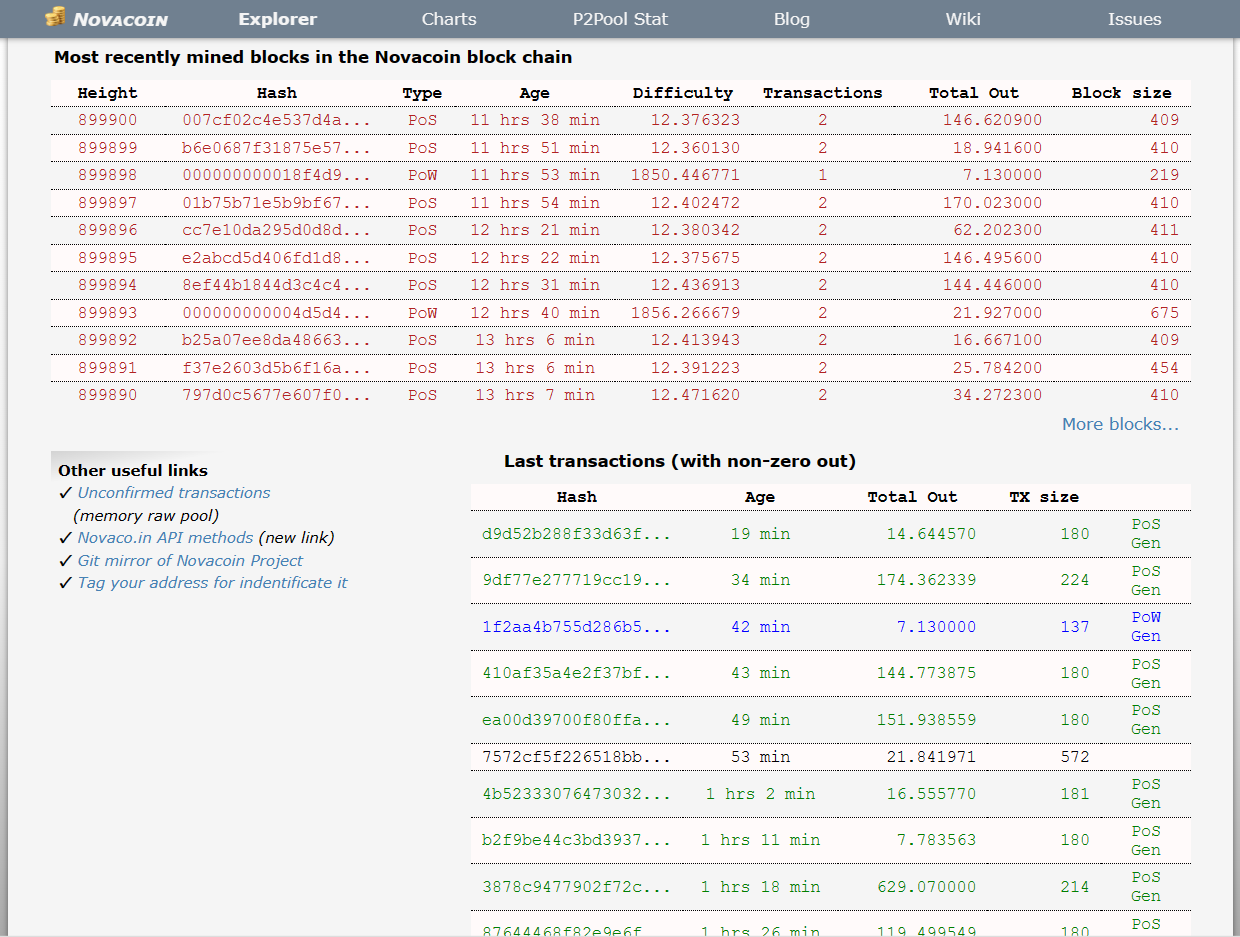 novacoin