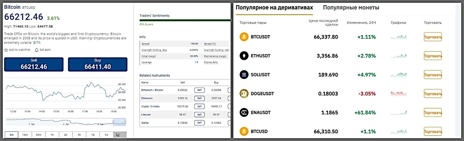 Plus500 LTD