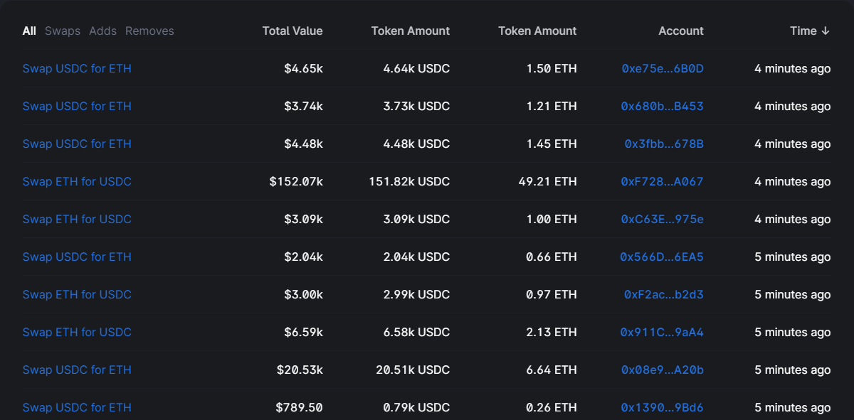 token uniswap org отзывы