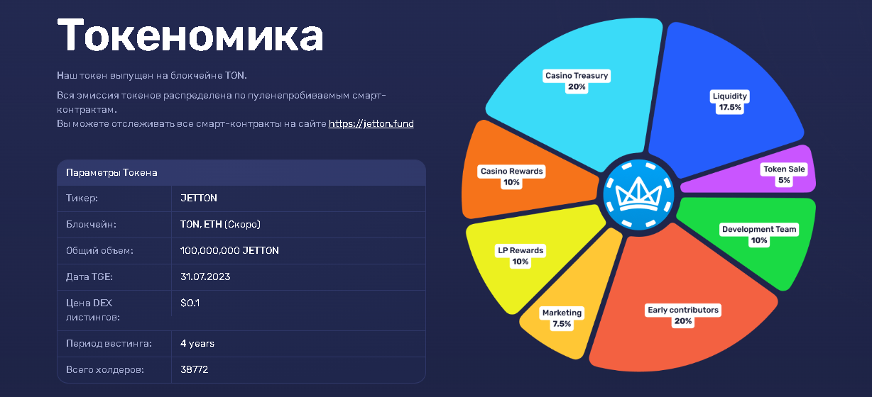 jet ton casino токеномика