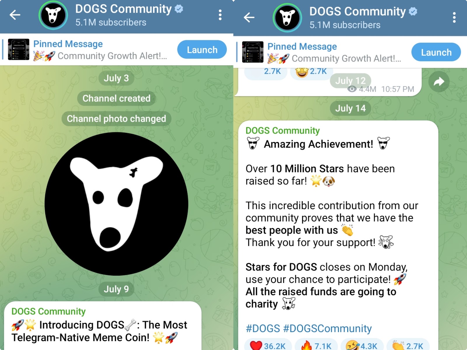 Dogshouse Телеграм