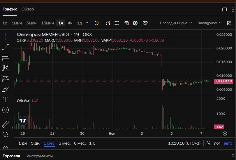 memefi airdrop