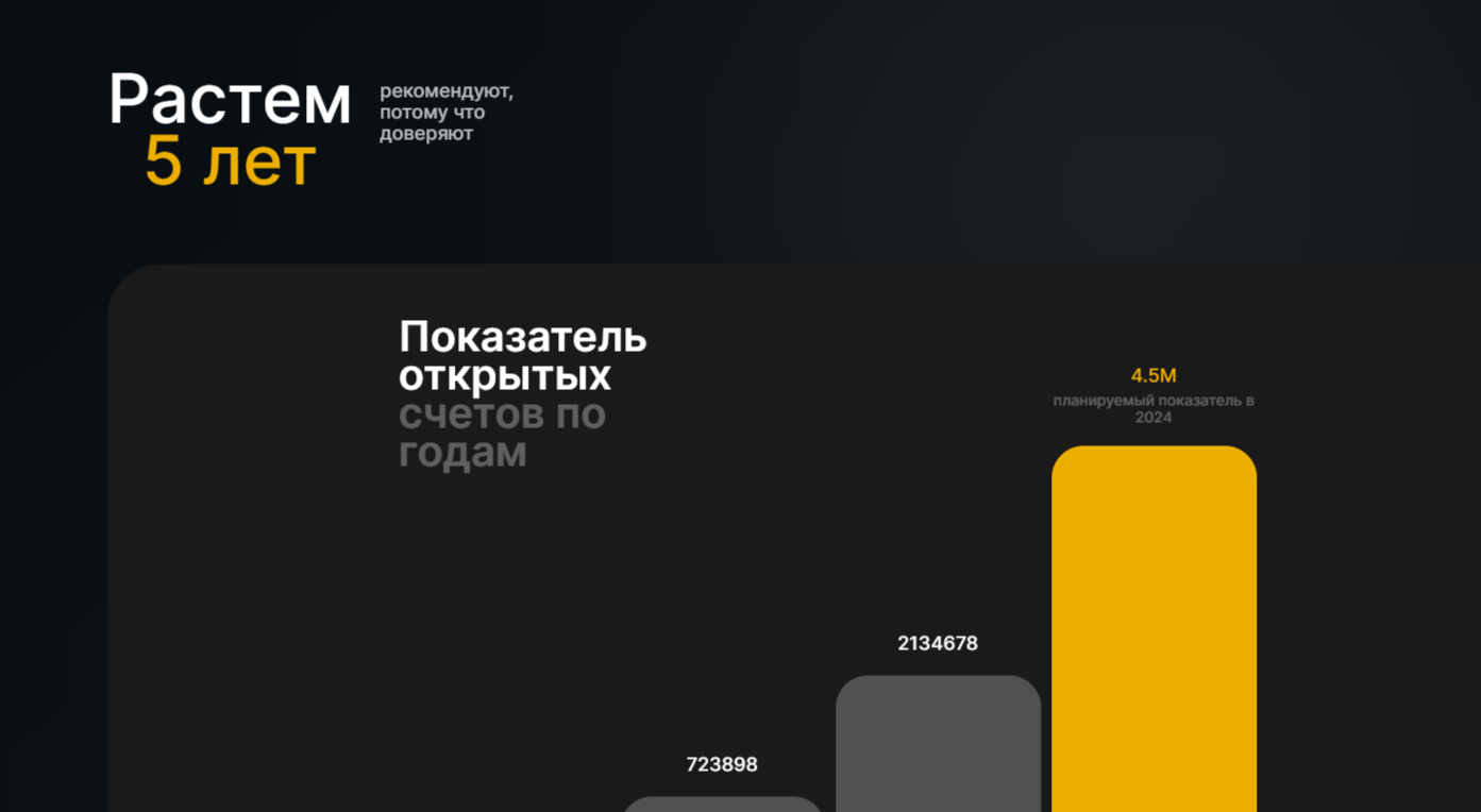 Бинтрейдброкер