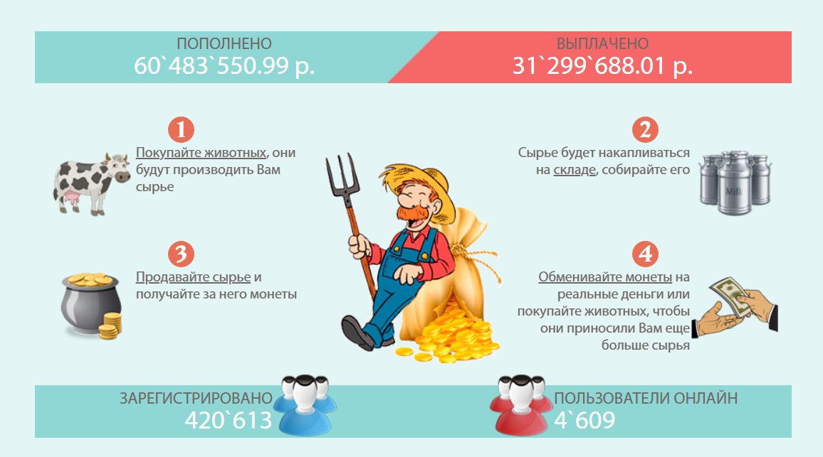 kolxoz net играй и зарабатывай