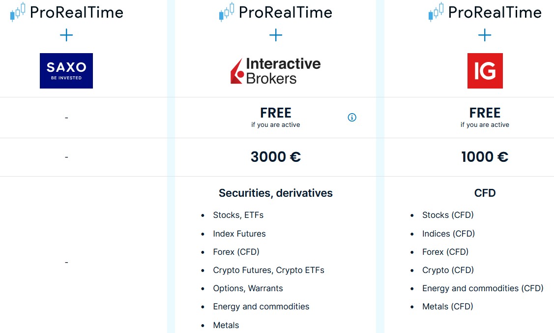 pro real time
