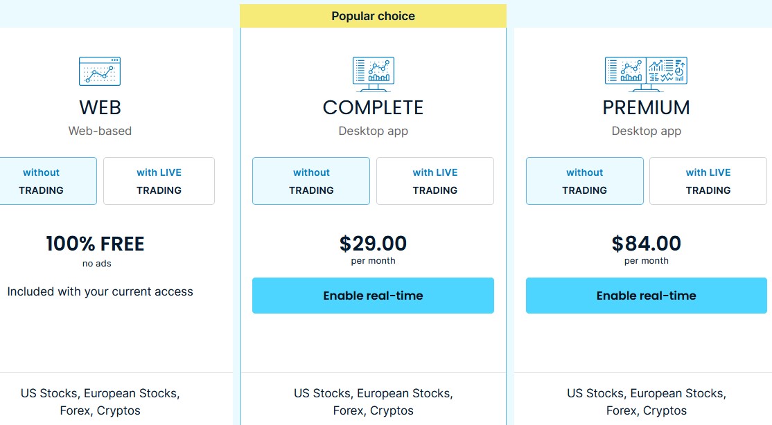 prorealtime обзор