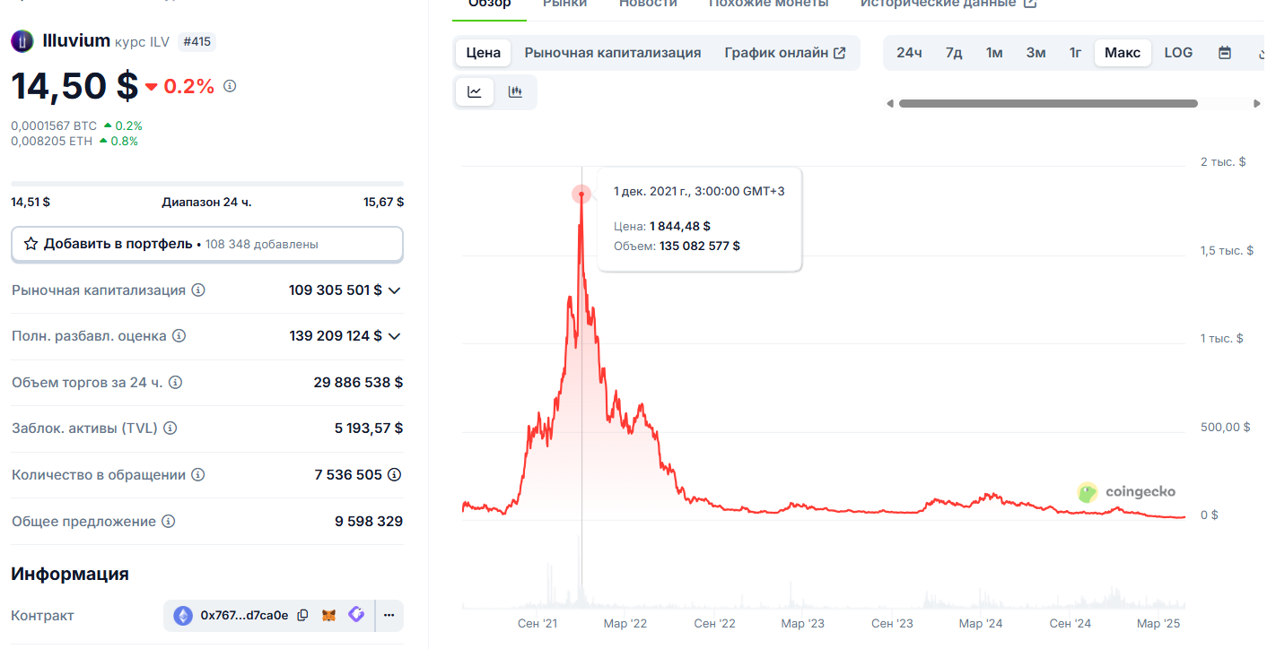 illuvium криптовалюта