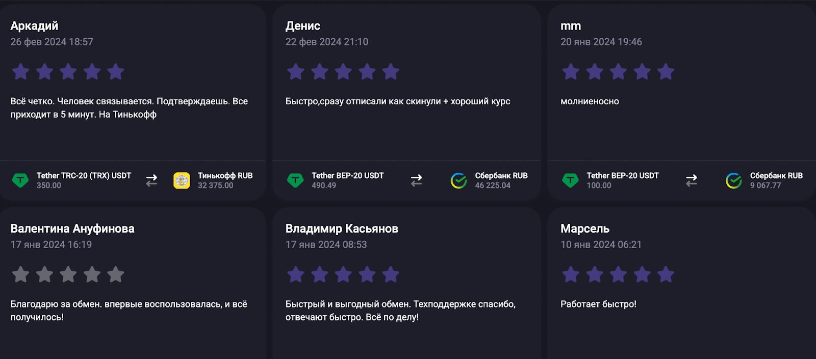 r2 exchange отзывы
